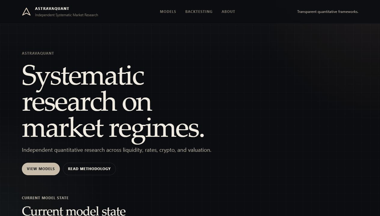 AstravaQuant’s independent financial market research platform
